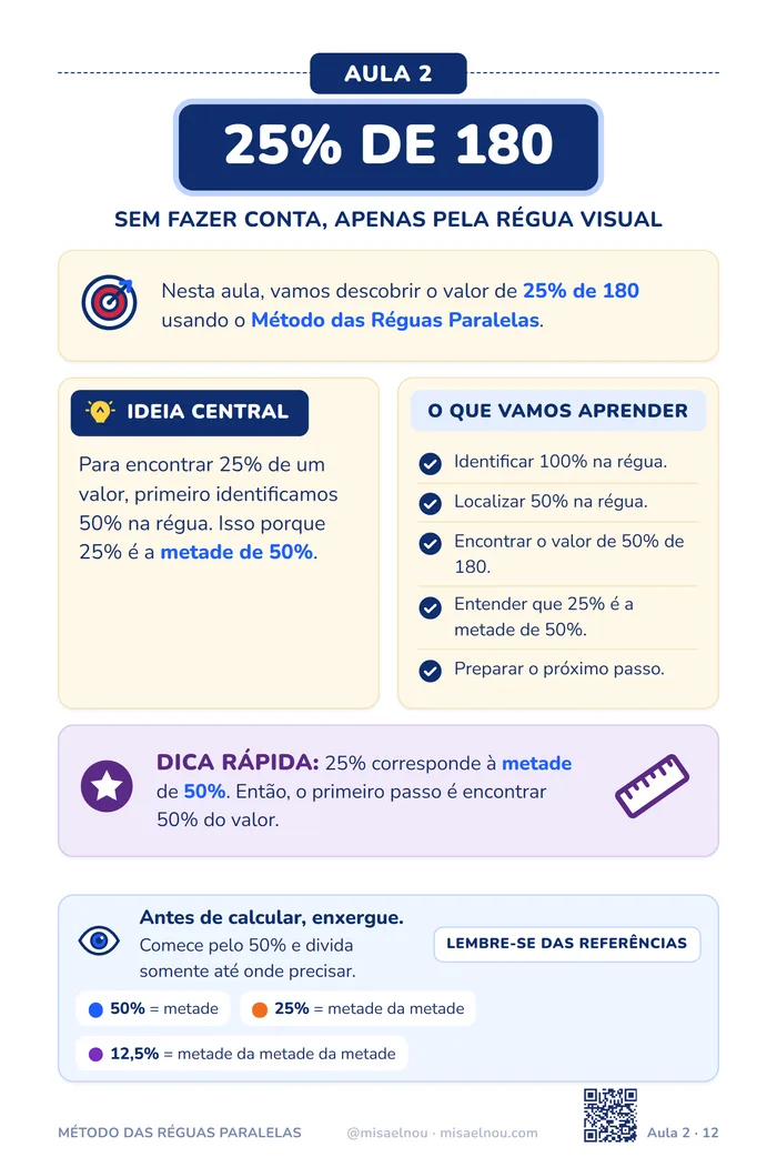 Página da Aula 2: 25% de 180