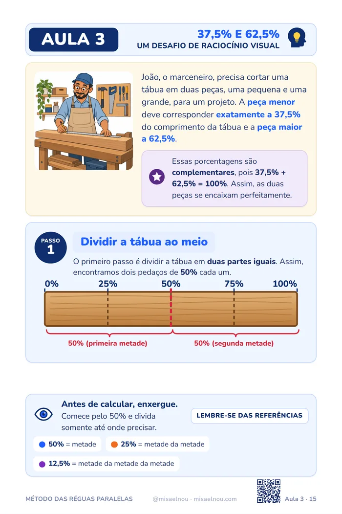 Página da Aula 3: João e a tábua