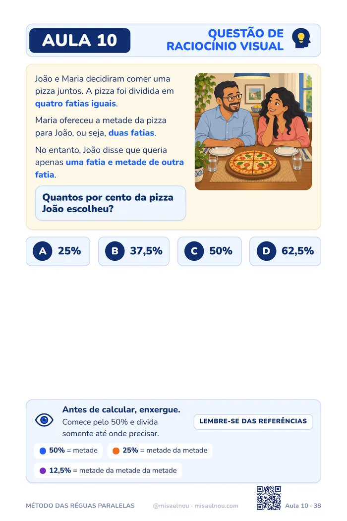 Página da Aula 10: João, Maria e a pizza